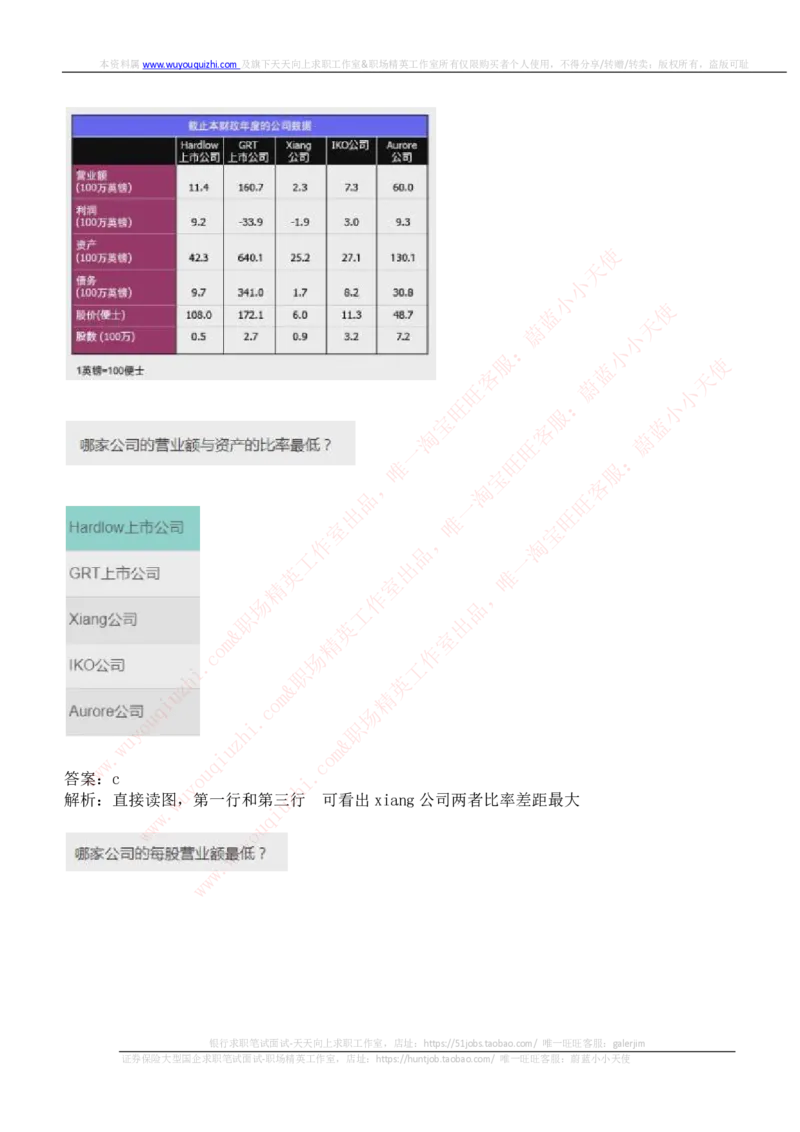 ceb（shl）-数字推理题（num）汇总及答案解析_11、SH-1汇总_11、SH-1汇总_shl中文版_shl-数学推理题（numericalreasoning）汇总及答案解析
