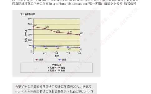 ceb（shl）-数字推理题（num）汇总及答案解析_11、SH-1汇总_11、SH-1汇总_shl中文版_shl-数学推理题（numericalreasoning）汇总及答案解析