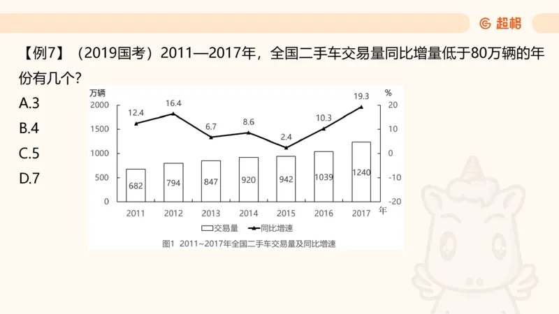 资料增长量（第五节）_2026考公资料_超格合集_公考-理论班2026超格行测申论（六合一）理论实战班_资料分析理论实战班（3+2）高照&牟立志_课件