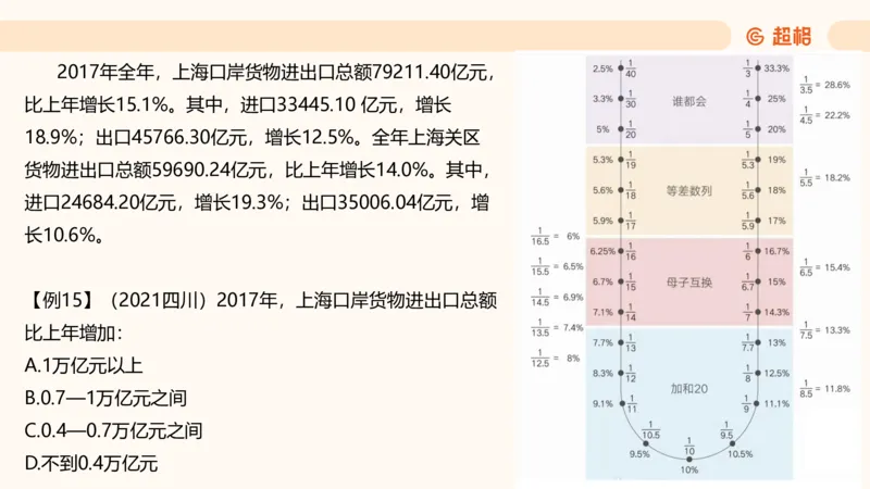 资料增长量（第五节）_2026考公资料_超格合集_公考-理论班2026超格行测申论（六合一）理论实战班_资料分析理论实战班（3+2）高照&牟立志_课件