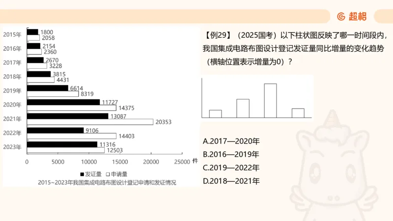 资料增长量（第五节）_2026考公资料_超格合集_公考-理论班2026超格行测申论（六合一）理论实战班_资料分析理论实战班（3+2）高照&牟立志_课件