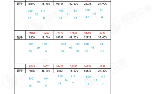 速算练习11_2026考公资料_（01）花生十三_速算2026年四海拾伊15天速算训练营_答案