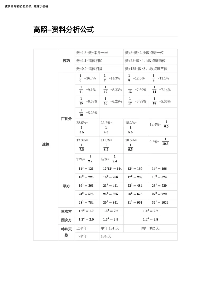 ⭐考前救命丨25高照资料分析默写6页纸_2026考公资料_（06）高照_高照资料笔记合集