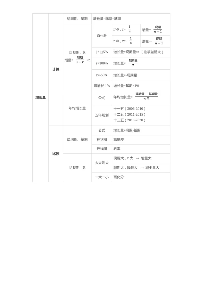⭐考前救命丨25高照资料分析默写6页纸_2026考公资料_（06）高照_高照资料笔记合集