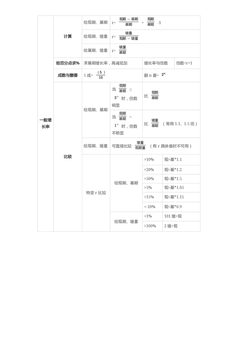 ⭐考前救命丨25高照资料分析默写6页纸_2026考公资料_（06）高照_高照资料笔记合集