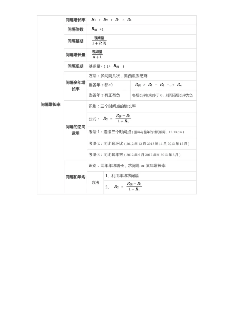 ⭐考前救命丨25高照资料分析默写6页纸_2026考公资料_（06）高照_高照资料笔记合集