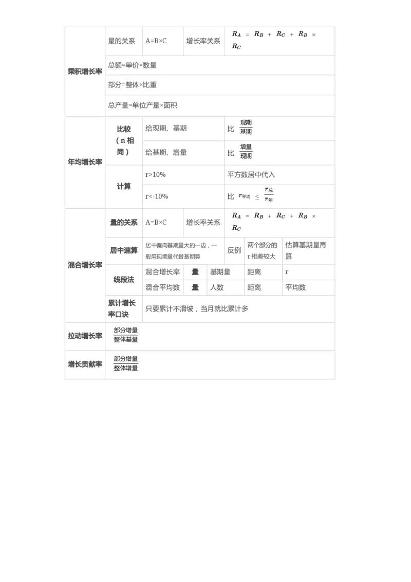 ⭐考前救命丨25高照资料分析默写6页纸_2026考公资料_（06）高照_高照资料笔记合集