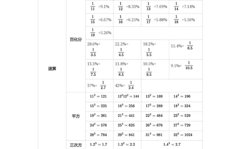 ⭐考前救命丨25高照资料分析默写6页纸_2026考公资料_（06）高照_高照资料笔记合集