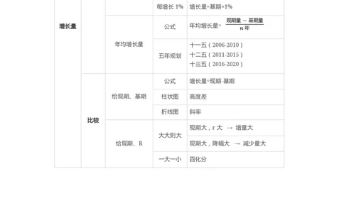 ⭐考前救命丨25高照资料分析默写6页纸_2026考公资料_（06）高照_高照资料笔记合集
