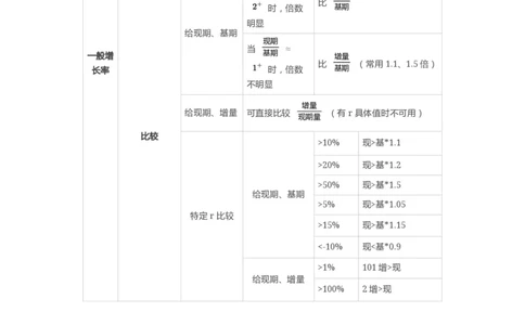 ⭐考前救命丨25高照资料分析默写6页纸_2026考公资料_（06）高照_高照资料笔记合集