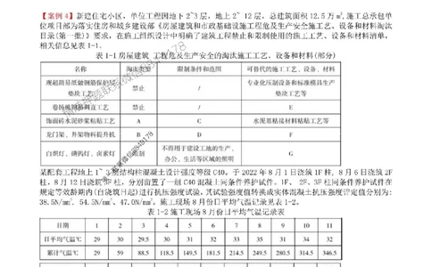2025年一级建造师《建筑工程管理与实务》案例汇编_2026年一级建造师_2026年一建建筑_2025年一建建筑SVIP_01-精华文档✿电子教材✿历年真题_39-建筑《案例汇编》SMR推荐