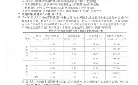 2025年普通高中学业水平选择性考试冲刺压轴卷（一)生物试卷（含答案）_2025年4月_2504042025年普通高中学业水平选择性考试冲刺压轴卷（一)