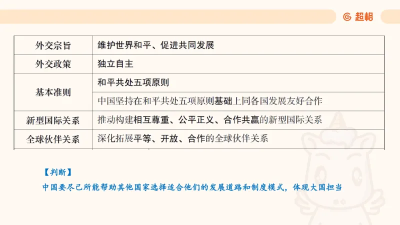 党的创新理论8_2026考公资料_超格合集_公考-理论班2026超格行测申论（六合一）理论实战班_政治理论&常识理论实战班璐璐&超哥_政治理论_课件