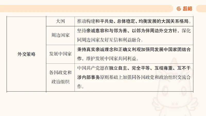 党的创新理论8_2026考公资料_超格合集_公考-理论班2026超格行测申论（六合一）理论实战班_政治理论&常识理论实战班璐璐&超哥_政治理论_课件