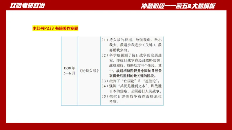 课件：丽五卷5_2026考公资料_（49）政治理论合集_政治理论合集_2025考研政治_14.双姐_06.模拟密训+冲刺_丽5试卷及解析