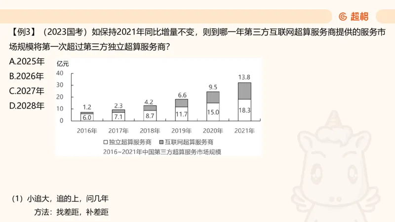 资料现期量（第四节）_2026考公资料_超格合集_公考-理论班2026超格行测申论（六合一）理论实战班_资料分析理论实战班（3+2）高照&牟立志_课件