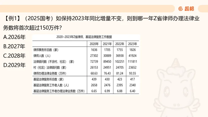 资料现期量（第四节）_2026考公资料_超格合集_公考-理论班2026超格行测申论（六合一）理论实战班_资料分析理论实战班（3+2）高照&牟立志_课件