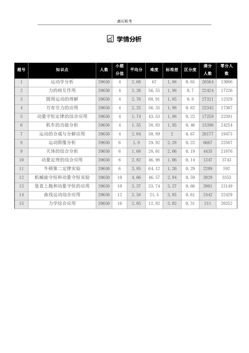 点石联考2025年10月高二物理巩固卷(1)_1多考区联考_251025点石联考2025年10月高二巩固卷（全）