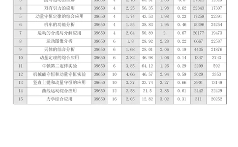 点石联考2025年10月高二物理巩固卷(1)_1多考区联考_251025点石联考2025年10月高二巩固卷（全）