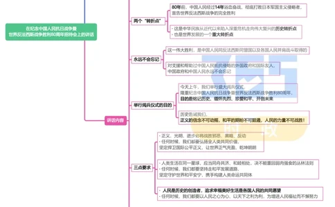 （导图）在纪念中国人民抗日战争暨世界反法西斯战争胜利80周年招待会上的讲话_26河南省考备考资料包_03河南时政-省情省况-工作报告_1024&25重要会议考点速记_93阅兵