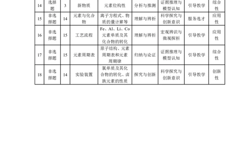 化学-安徽高三年级十月调研考试命题报告_2025年10月_251018安徽天一大联考豫皖联考2026届高三上学期十月调研考试（全科）_安徽高三年级十月调研考试答案
