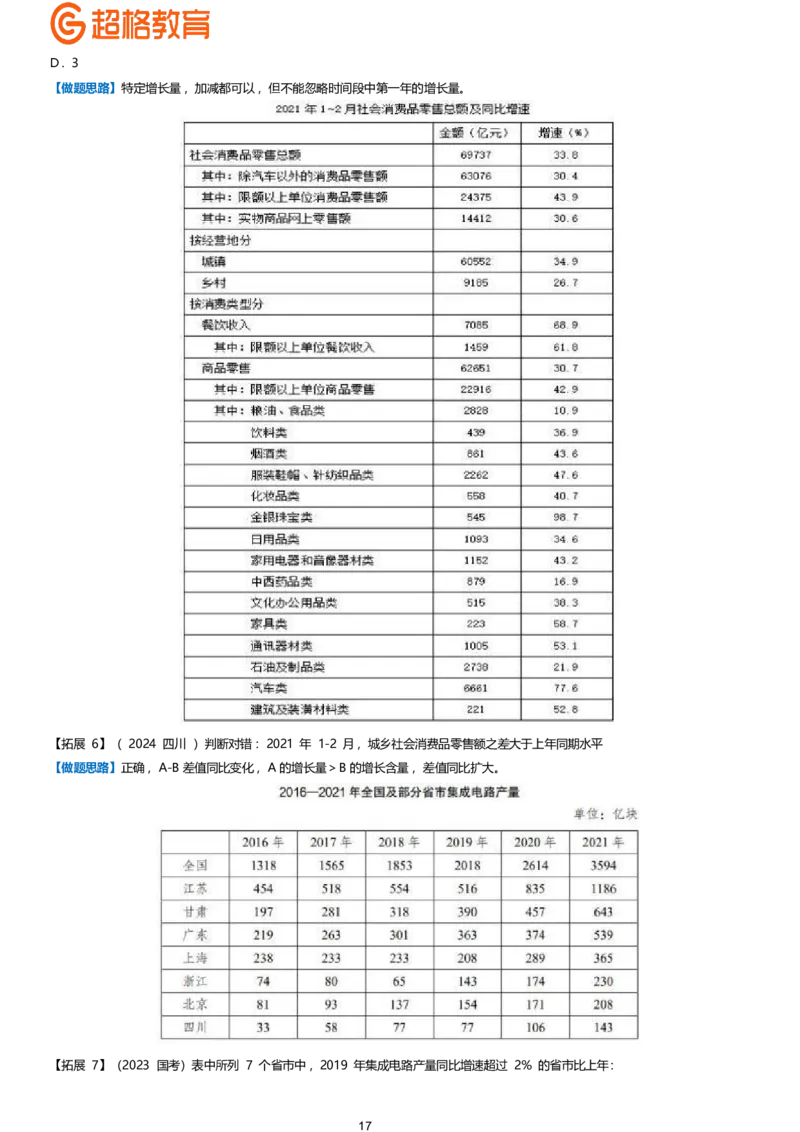 超大杯资料分析拓展梳理_2025010413580098_2026考公资料_（05）超格_行测申论2025超格合集(行测&申论&政治理论)_行测申论2025省考超格超大杯刷题课（五合一）_课件
