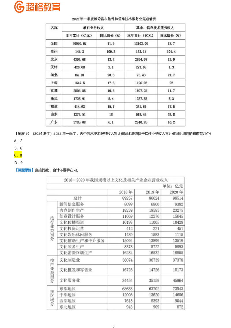 超大杯资料分析拓展梳理_2025010413580098_2026考公资料_（05）超格_行测申论2025超格合集(行测&申论&政治理论)_行测申论2025省考超格超大杯刷题课（五合一）_课件