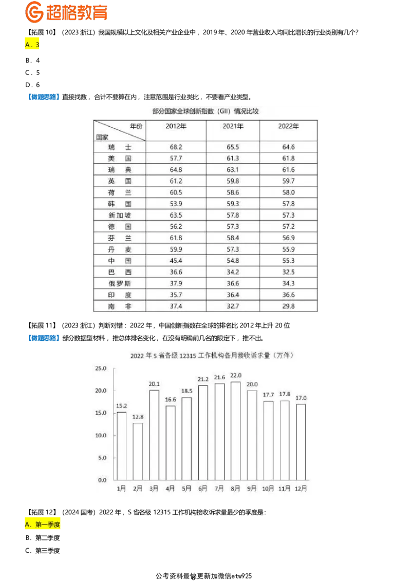 超大杯资料分析拓展梳理_2025010413580098_2026考公资料_（05）超格_行测申论2025超格合集(行测&申论&政治理论)_行测申论2025省考超格超大杯刷题课（五合一）_课件