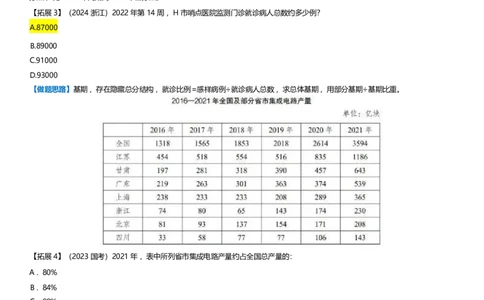 超大杯资料分析拓展梳理_2025010413580098_2026考公资料_（05）超格_行测申论2025超格合集(行测&申论&政治理论)_行测申论2025省考超格超大杯刷题课（五合一）_课件