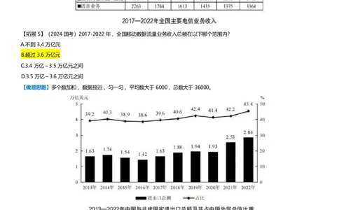 超大杯资料分析拓展梳理_2025010413580098_2026考公资料_（05）超格_行测申论2025超格合集(行测&申论&政治理论)_行测申论2025省考超格超大杯刷题课（五合一）_课件