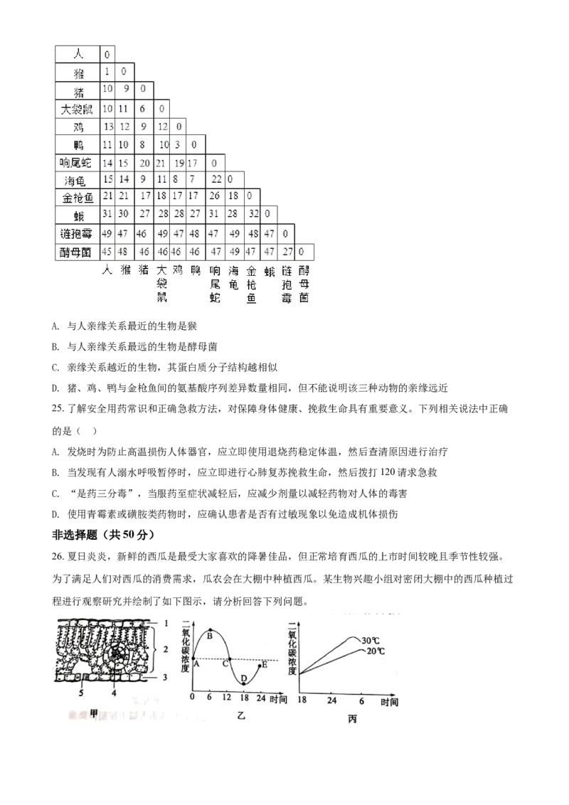 精品解析：山东省聊城市2021年中考生物试题（原卷版）_中考真题_8.生物中考真题2015-2024年_2021中考生物真题64份_2021山东省_精品解析：山东省聊城市2021年中考生物试题