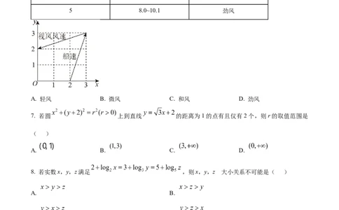 2025年普通高等学校招生全国1卷（空白卷）_26.河北-高考真题_2015-2025（河北）数学高考真题