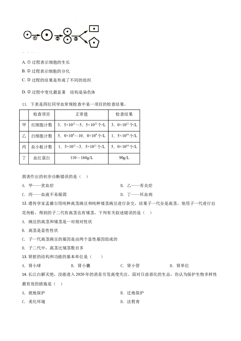精品解析：江苏省盐城市2020年中考生物试题（原卷版）_中考真题_8.生物中考真题2015-2024年_2020生物真题74份_精品解析：江苏省盐城市2020年中考生物试题