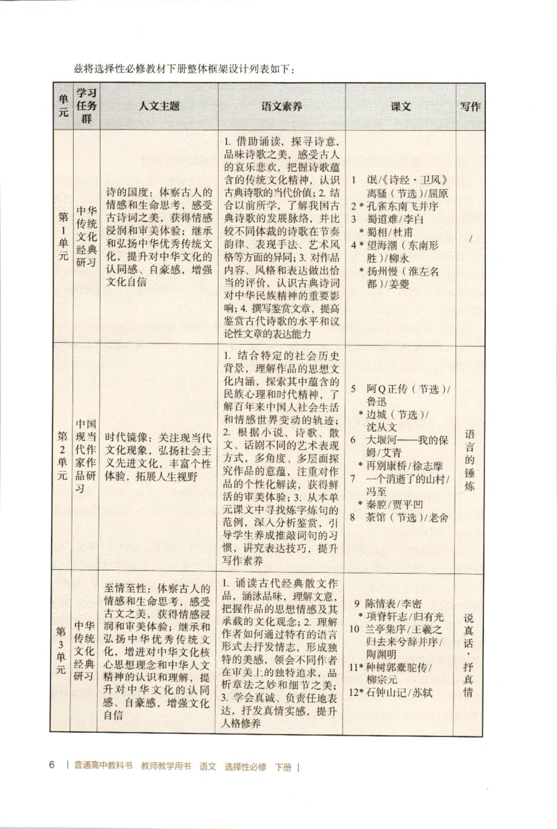 高中语文教师教学用书选择性必修下册_4-教培资料-26年最新资料-同步更新_初中高中教资_03科三专项（进去保存报考的学科即可）_02科三专项（笔记真题思维导图教学设计版本二）