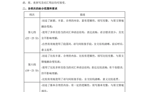 英语试题评分参考_1.高考2025全国各省真题+答案_00.2025各省市高考真题及答案（按省份分类）_10、安徽卷（9科全）_3.英语