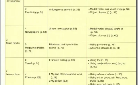 八年级下册英语上海牛津版电子课本_4-教培资料-26年最新资料-同步更新_初中高中教资_03科三专项（进去保存报考的学科即可）_02科三专项（笔记真题思维导图教学设计版本二）