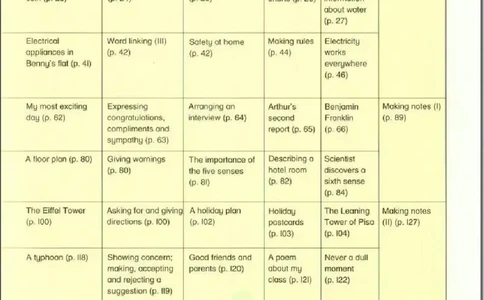 八年级下册英语上海牛津版电子课本_4-教培资料-26年最新资料-同步更新_初中高中教资_03科三专项（进去保存报考的学科即可）_02科三专项（笔记真题思维导图教学设计版本二）