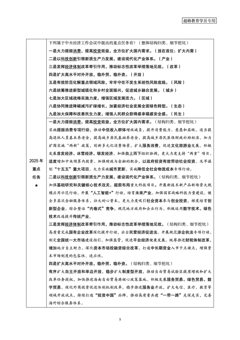 中央经济工作会议-讲义_2026考公资料_（05）超格_行测申论2025超格合集(行测&申论&政治理论)_行测申论2025省考超格超大杯刷题课（五合一）_政治理论课程_讲义