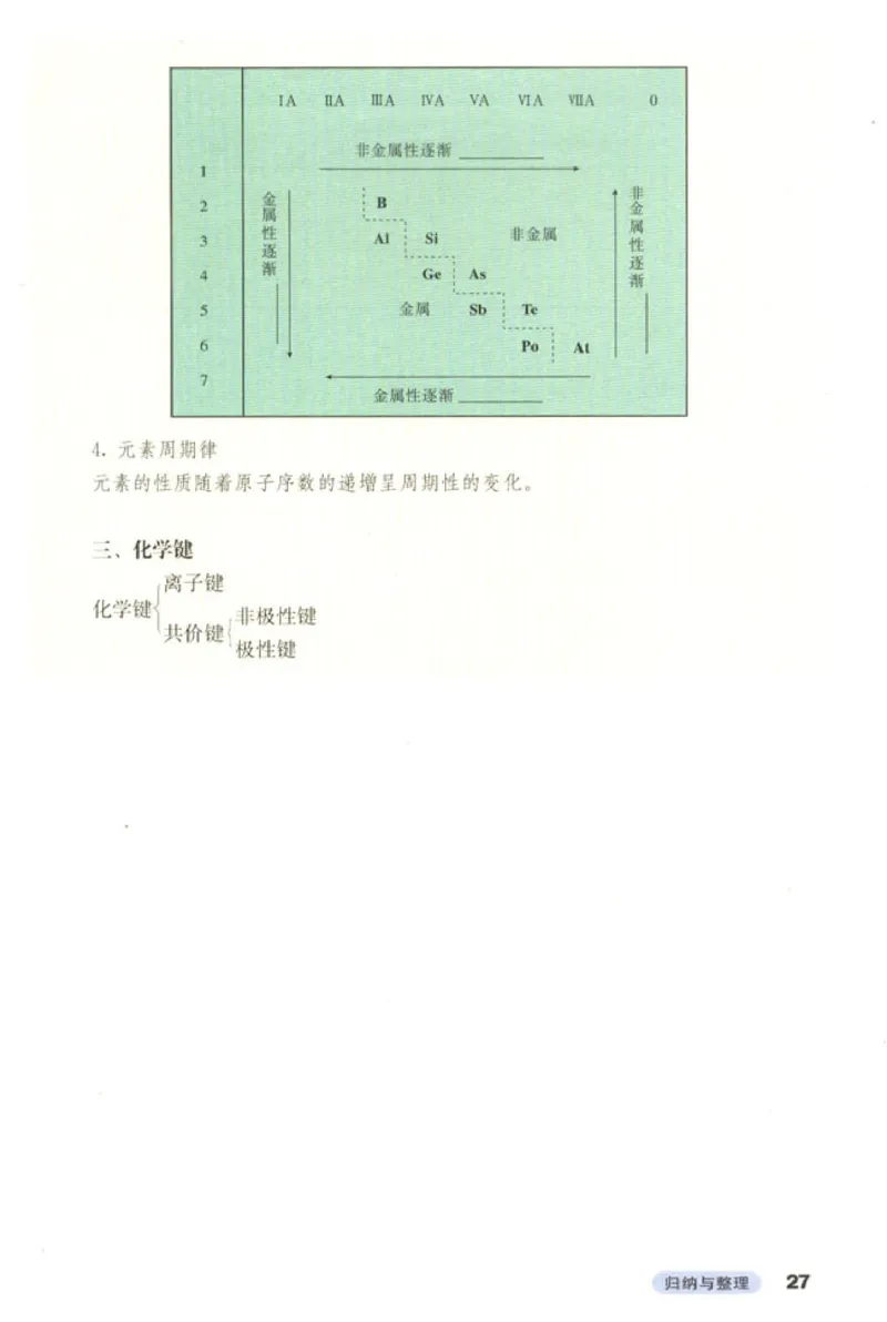 高中化学必修2_4-教培资料-26年最新资料-同步更新_初中高中教资_03科三专项（进去保存报考的学科即可）_02科三专项（笔记真题思维导图教学设计版本二）