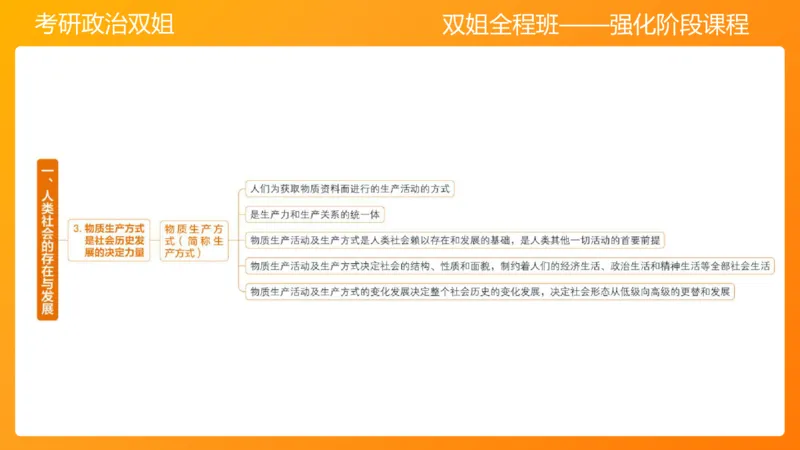 马原6人类社会的存在与发展(1)_2026考公资料_（49）政治理论合集_政治理论合集_2025考研政治_14.双姐_04.强化阶段_00.讲义