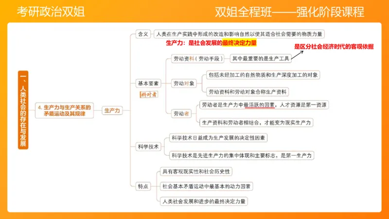 马原6人类社会的存在与发展(1)_2026考公资料_（49）政治理论合集_政治理论合集_2025考研政治_14.双姐_04.强化阶段_00.讲义