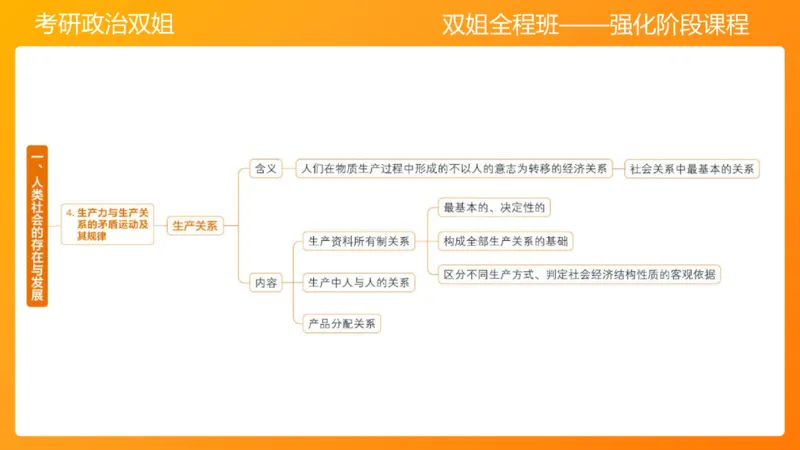 马原6人类社会的存在与发展(1)_2026考公资料_（49）政治理论合集_政治理论合集_2025考研政治_14.双姐_04.强化阶段_00.讲义