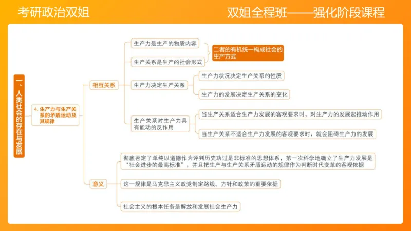 马原6人类社会的存在与发展(1)_2026考公资料_（49）政治理论合集_政治理论合集_2025考研政治_14.双姐_04.强化阶段_00.讲义