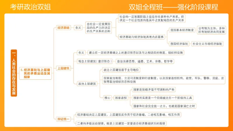 马原6人类社会的存在与发展(1)_2026考公资料_（49）政治理论合集_政治理论合集_2025考研政治_14.双姐_04.强化阶段_00.讲义