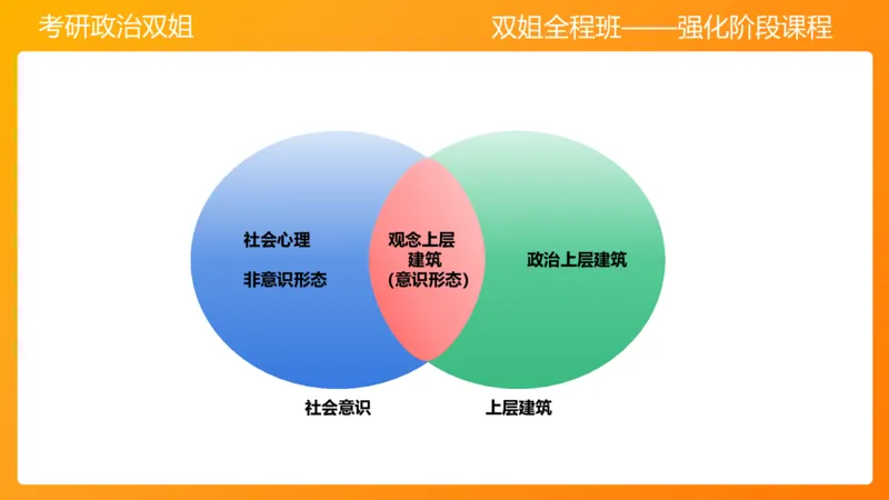 马原6人类社会的存在与发展(1)_2026考公资料_（49）政治理论合集_政治理论合集_2025考研政治_14.双姐_04.强化阶段_00.讲义