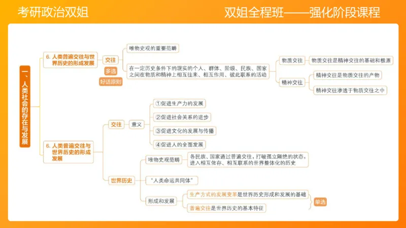 马原6人类社会的存在与发展(1)_2026考公资料_（49）政治理论合集_政治理论合集_2025考研政治_14.双姐_04.强化阶段_00.讲义