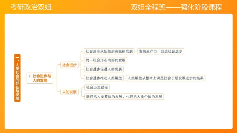马原6人类社会的存在与发展(1)_2026考公资料_（49）政治理论合集_政治理论合集_2025考研政治_14.双姐_04.强化阶段_00.讲义