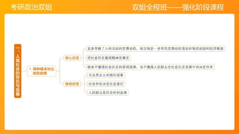 马原6人类社会的存在与发展(1)_2026考公资料_（49）政治理论合集_政治理论合集_2025考研政治_14.双姐_04.强化阶段_00.讲义