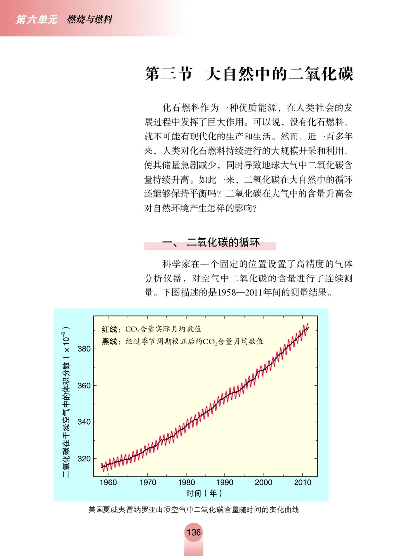 鲁教版8年级化学全一册高清教材54制_4-教培资料-26年最新资料-同步更新_初中高中教资_03科三专项（进去保存报考的学科即可）_102025初中科目（全）电子教材