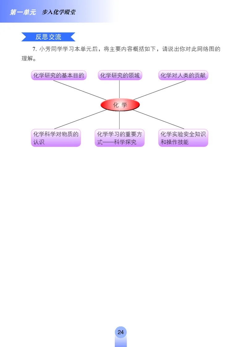 鲁教版8年级化学全一册高清教材54制_4-教培资料-26年最新资料-同步更新_初中高中教资_03科三专项（进去保存报考的学科即可）_102025初中科目（全）电子教材